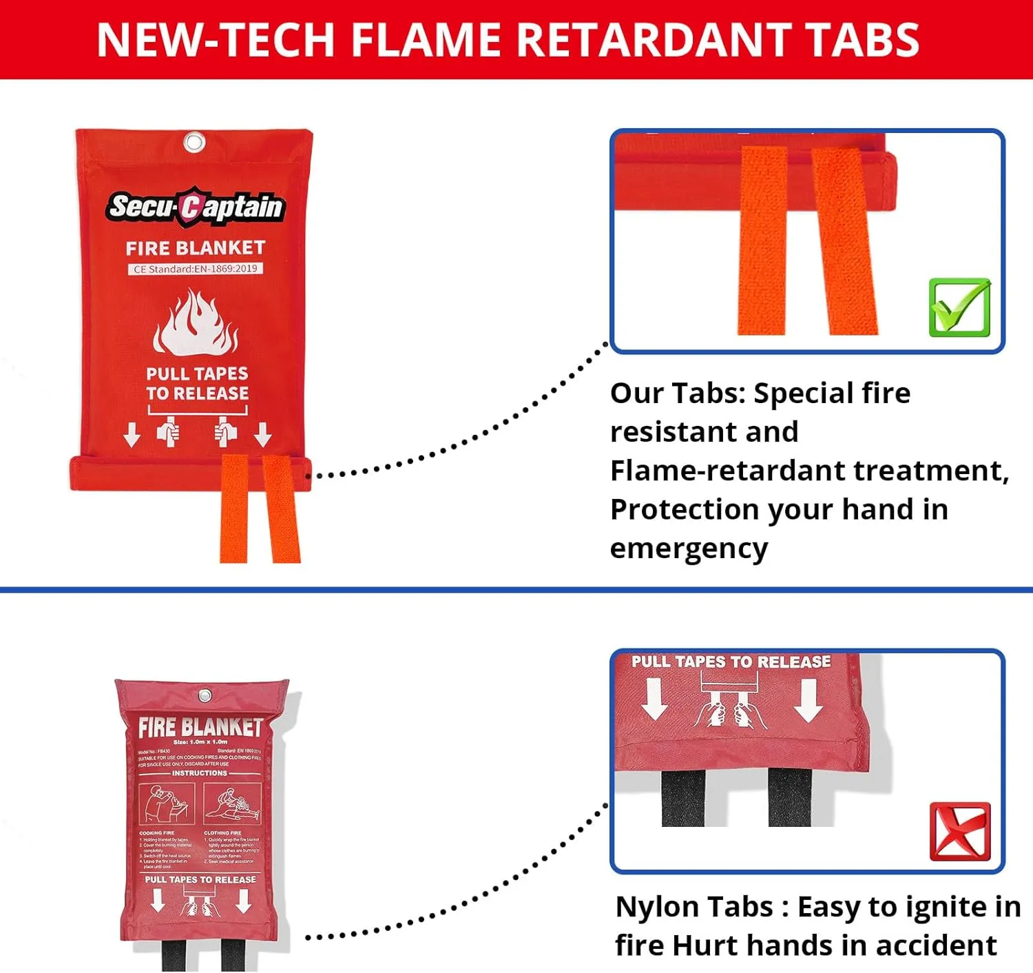 SecuCaptain Emergency Fire Blanket for Home and Kitchen - 2 Pack 40"x40" Flame Suppression Fiberglass Fire Blankets for House Camping Car Office Warehouse Emergency Survival Safety